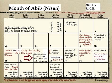 Passover 2026 Julian Calendar - Free 2025 Calendar Printable