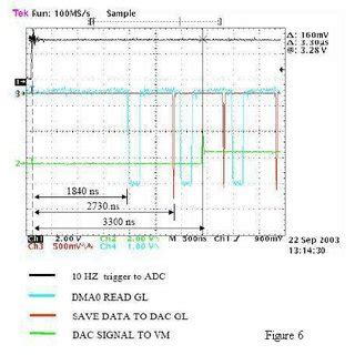 DSP Module Block Diagram に対する画像結果