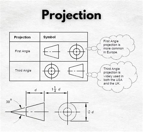Engineering Drawing 3rd Angle Projection に対する画像結果