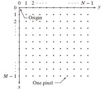 Image result for Digital Image Processing Using MATLAB