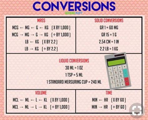 Nursing Math Conversion Worksheets に対する画像結果