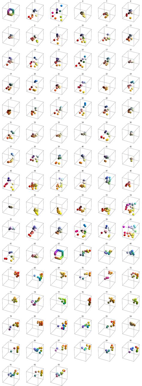 Image result for Mathematica Plot Color