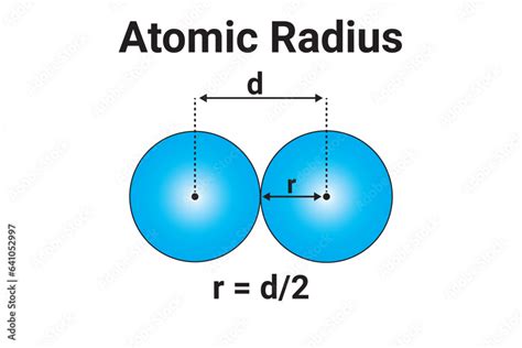 Image result for Atomic Radius