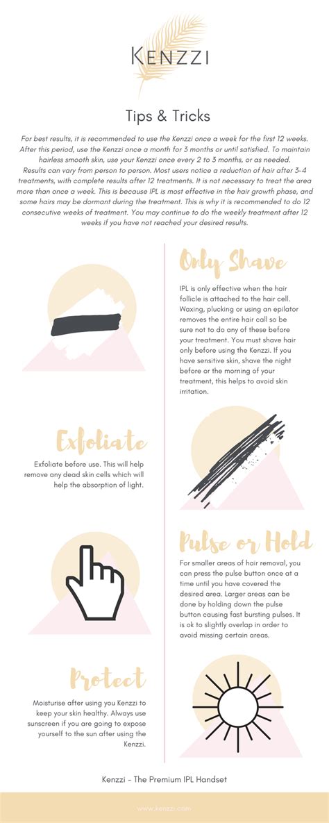 Toradh íomhá ar How to Use Kenzzi