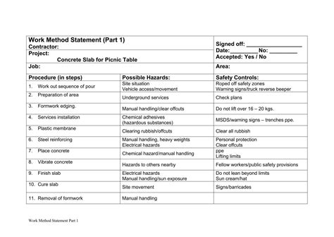 Image result for Work Method Statement Sample