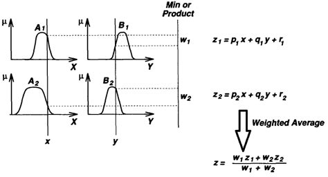 Afbeeldingsresultaten voor Input of First Order System
