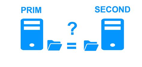 Asynchronous Replication に対する画像結果