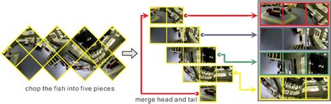 Toradh íomhá ar Map for Encoding