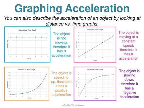 Moving Forward and Accelerating Backwards Graph に対する画像結果