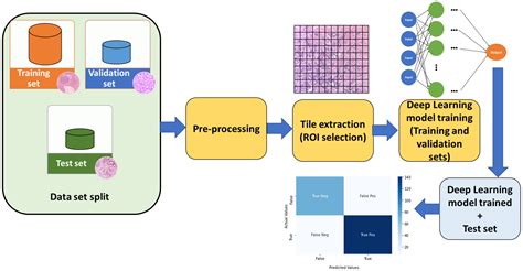 Image result for Diagram for Preprocessing in Machine Learning