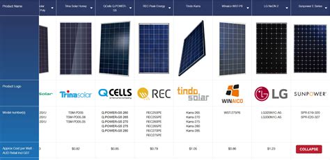 Image result for Solar Panel Type Comparison