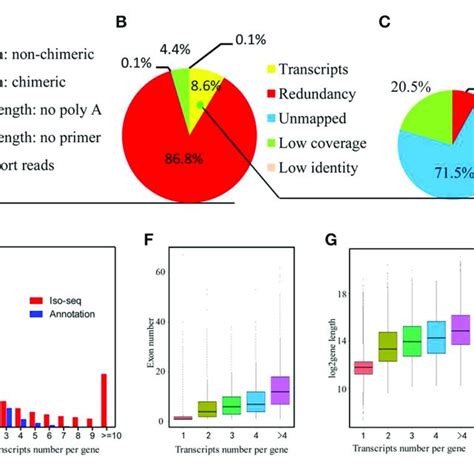 Résultat d’images pour Chicken Transcriptome