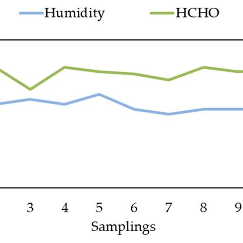 Image result for Low Flow Sampling GIF