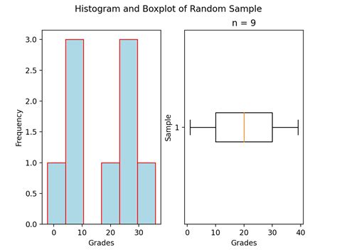 Image result for Plotly Histogram and Box Plot