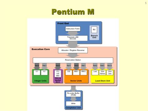 Image result for Examples of CPU