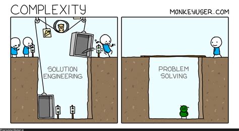Toradh íomhá ar System Complexity Over Time