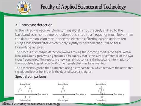Demodulation Schemes に対する画像結果