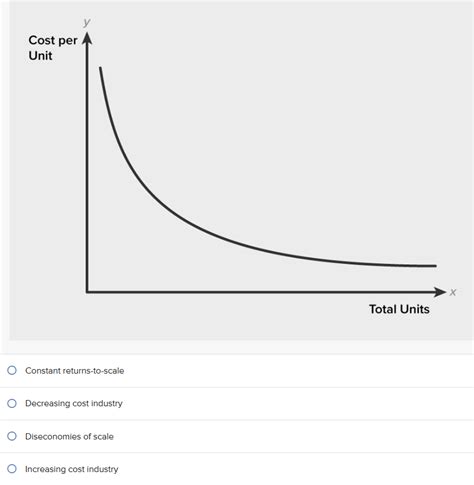 Decreasing Returns to Scale Graph に対する画像結果