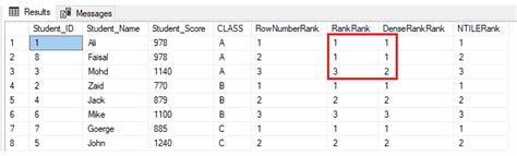 Image result for Row Number Rank Dense Rank in SQL