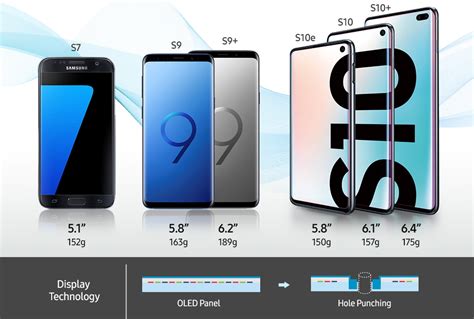 [Interview] Infinity Viewing Experience: Behind the Galaxy S10 Display ...