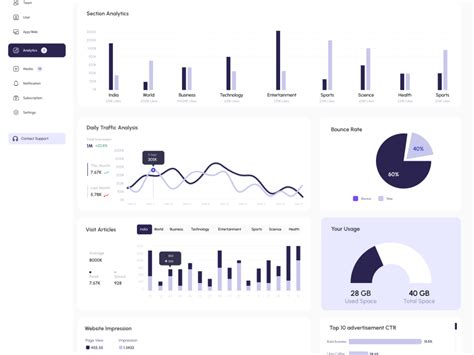 Image result for Entri Elevate Mern Stack Developer