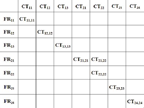 Image result for Sample Test Coverage Matrix