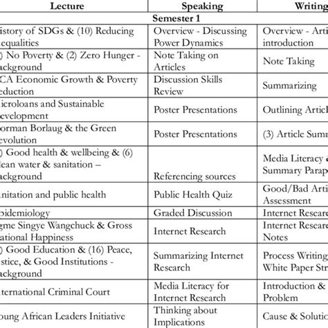 Lateral Integration Examples に対する画像結果