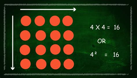 Image result for Negative Number Multiplication Chart