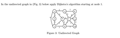 Dijkstra Algorithm Undirected Graph A to F に対する画像結果