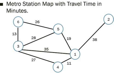 Image result for Java Map Railways