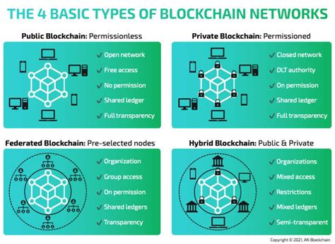 Afbeeldingsresultaten voor Distributed Ledger Technology vs Blockchain