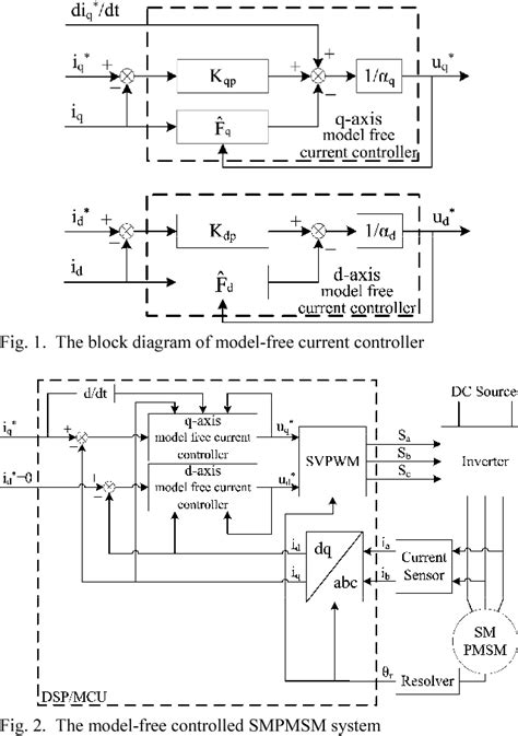 Bildergebnis für Model Free Control Scheme