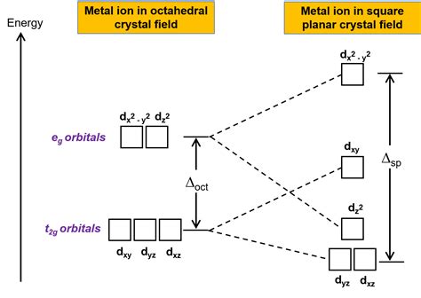Toradh íomhá ar Square Pyramidal Splitting