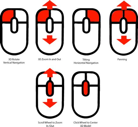 Toradh íomhá ar Mouse Click Wheel