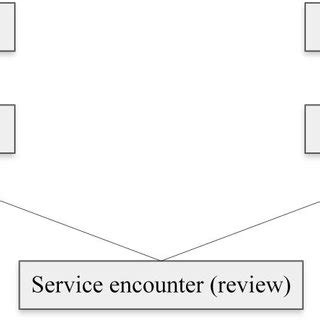 Image result for Classification Diagram Example