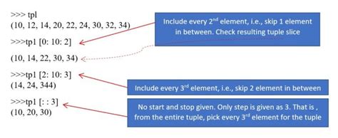 Image result for Slicing Tuples Python