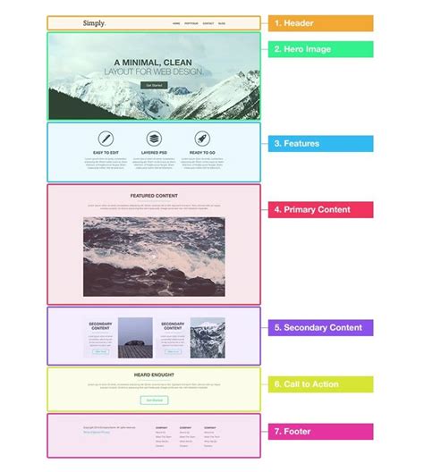 Image result for HTML Favorite Page Template Code