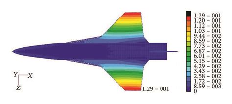 Image result for Displaced Logistic Distribution
