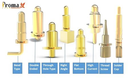 Afbeeldingsresultaten voor Spring Loaded Ball Pin