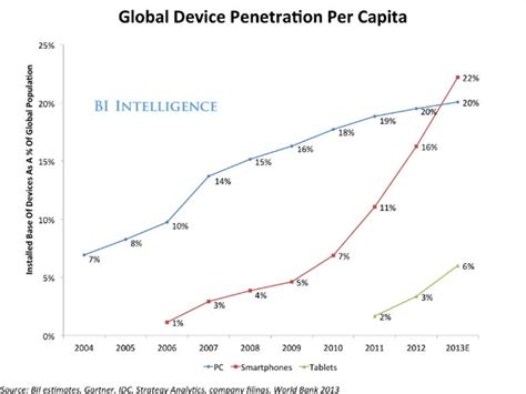 Image result for User Numbers for Each Linux Distrubtion Pie-Chart