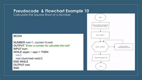 Toradh íomhá ar Pseudocode Flowchart for Loop