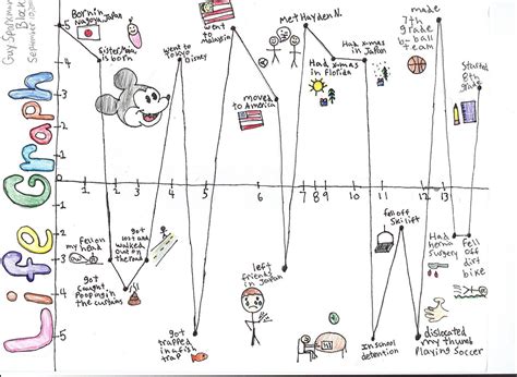 Image result for High Resolution Life Graph Image