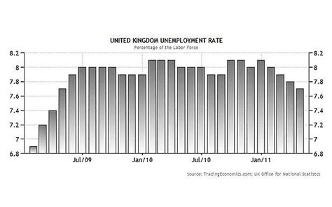 Image result for UK Dept Graph