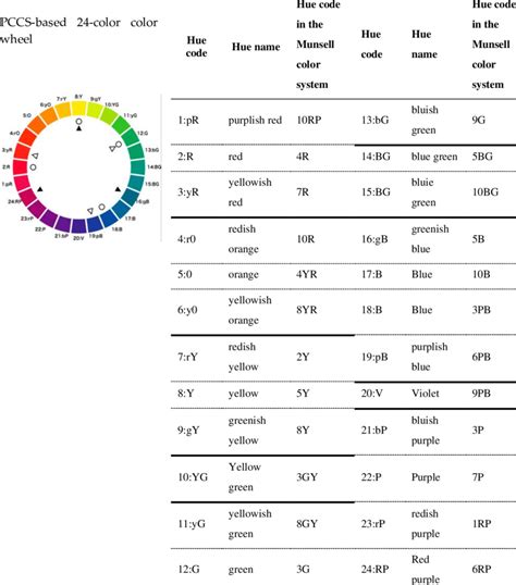 Color Coordinate Table に対する画像結果