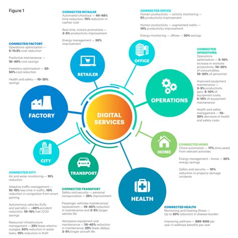 Digital Service Tracking に対する画像結果