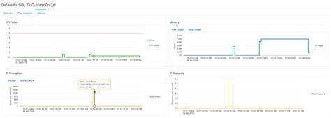 Image result for Real-Time SQL Monitoring SQL Developer