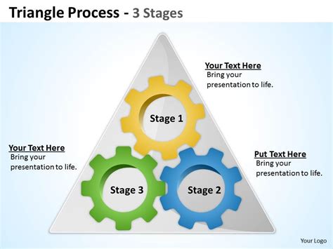 Image result for Process Map Triangle