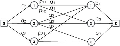 Image result for Max Flow Diagram Example