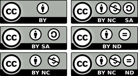 Image result for Creative Commons License Public-Domain