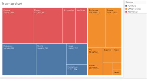 Image result for Three Rectangle Graph
